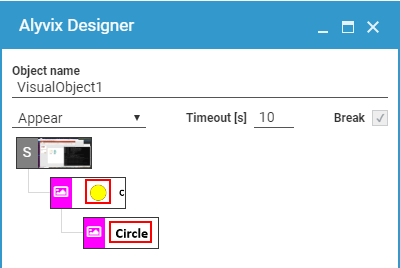 A tree with a single root, group and component