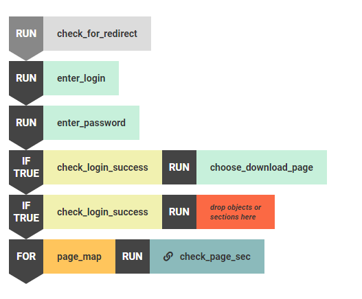 The various modes of script elements.