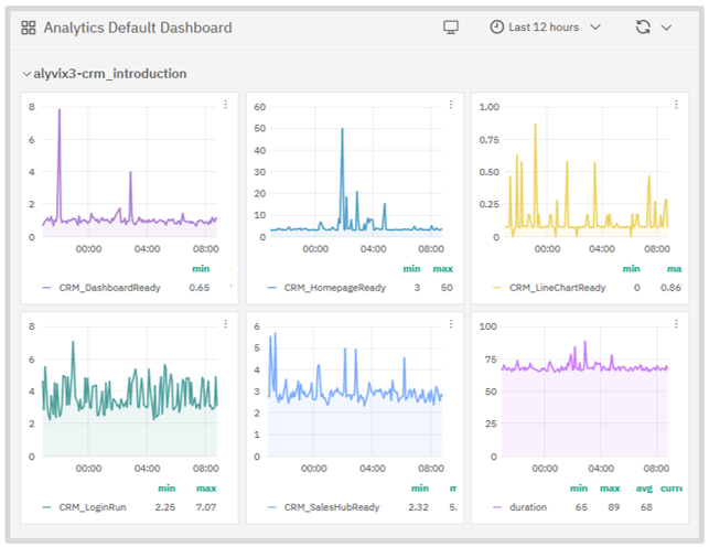 Example graphs in the monitoring system