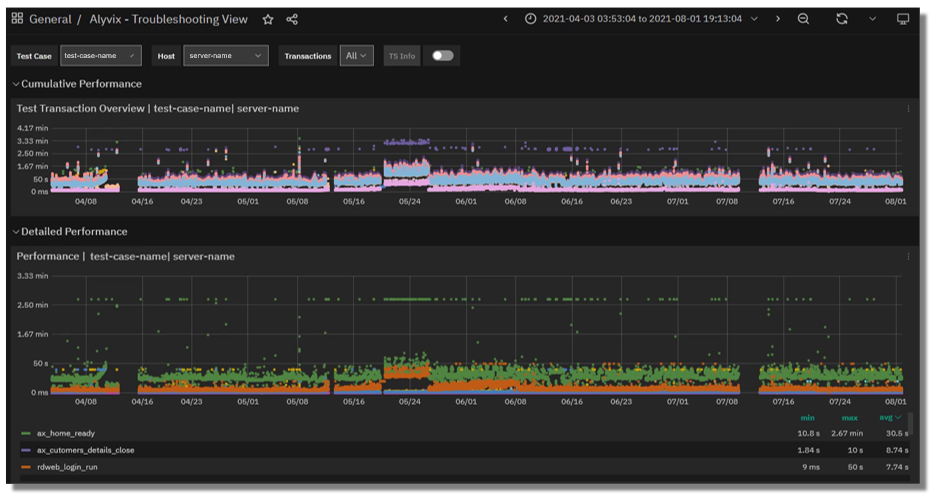 Continously recorded, automatic workflow runs