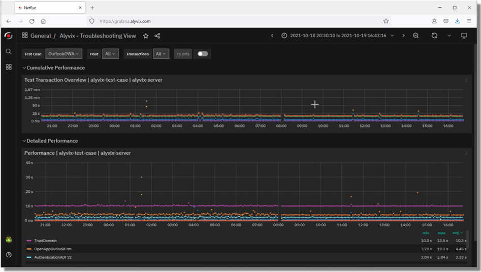 Continously recorded, automatic workflow runs