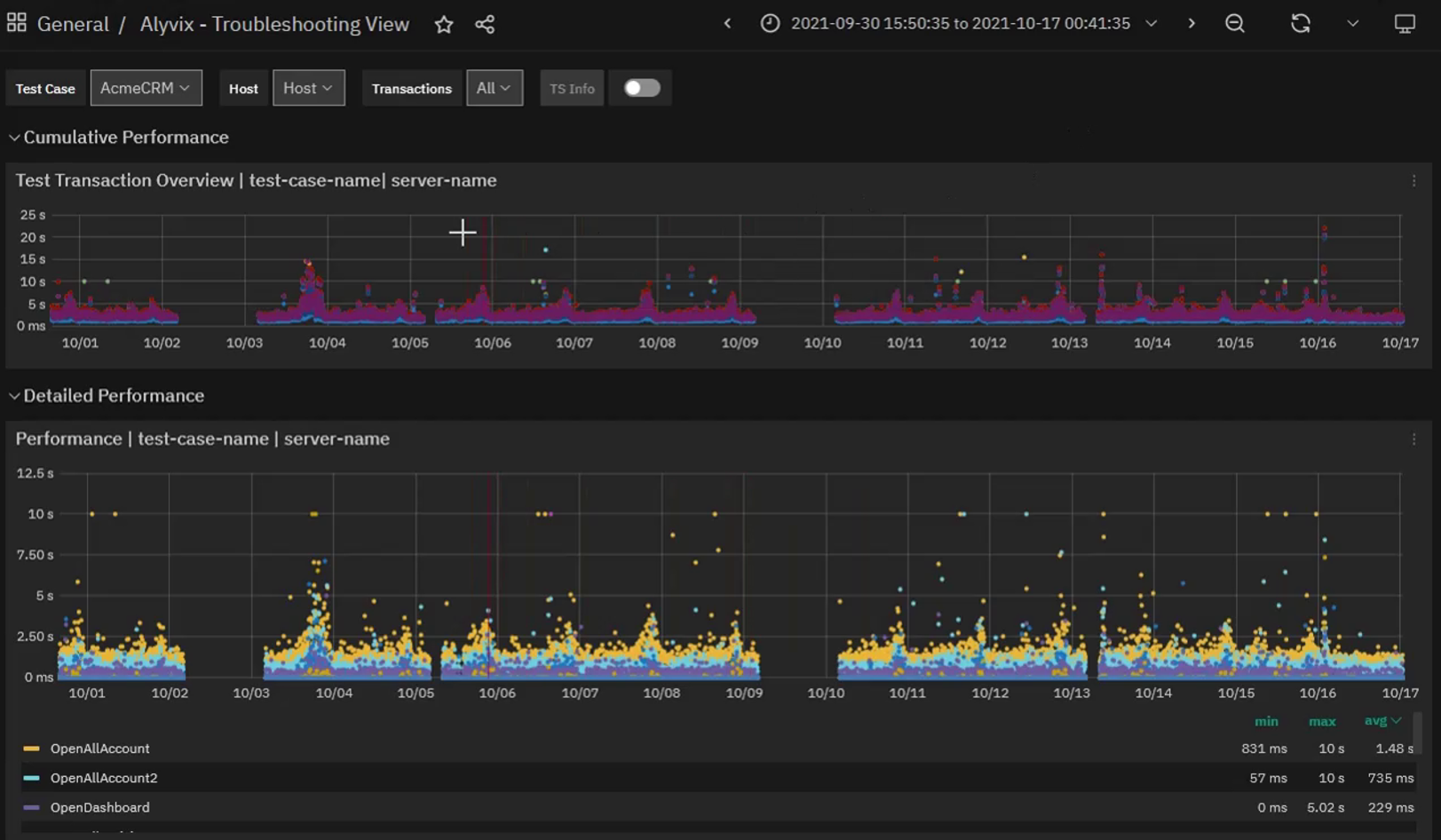 Continuously recorded, automatic workflow runs