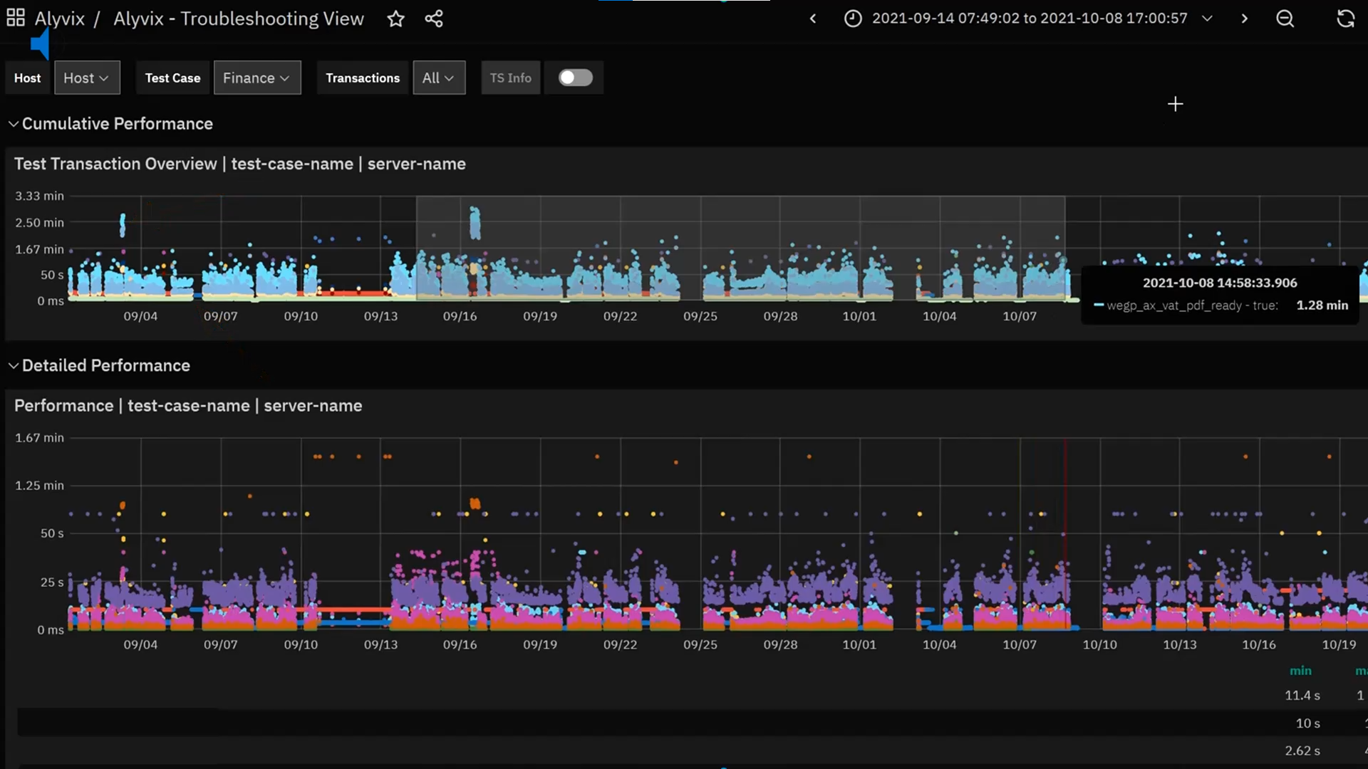 Collected data over time