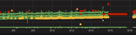 Monitored application run with Robot